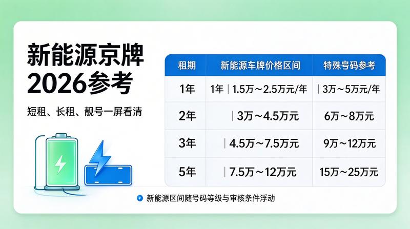 京牌指标租赁